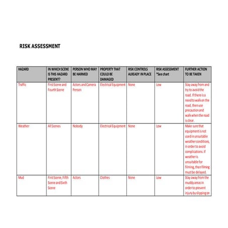 Music video production shoot risk assessment form | PPT