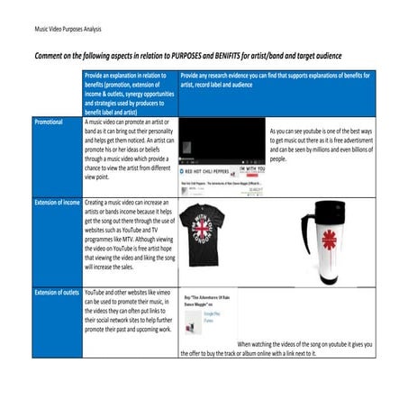 Music video purposes_work_sheet