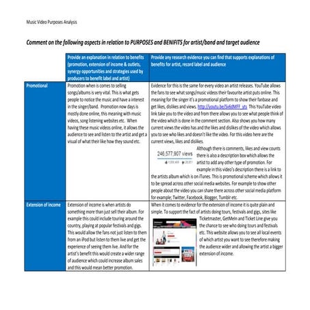 Music Video Purposes - Fun.