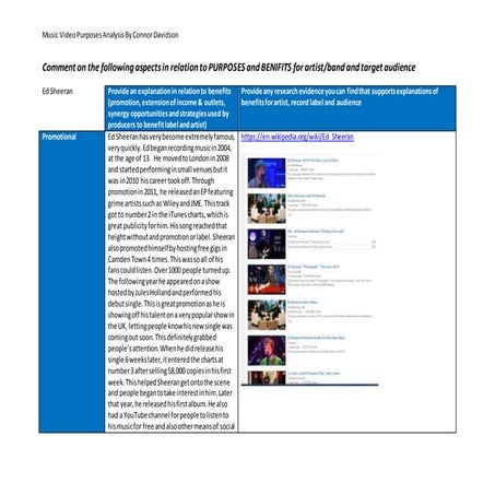 Music video script | DOCX