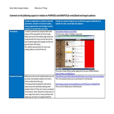 Music video purposes_work_sheet mc