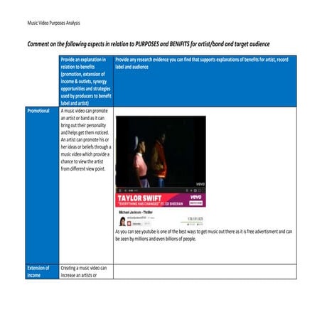 Music video purposes_work_sheet thriller