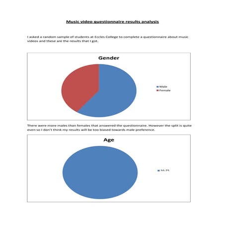 Music video questionnaire primary research | DOCX