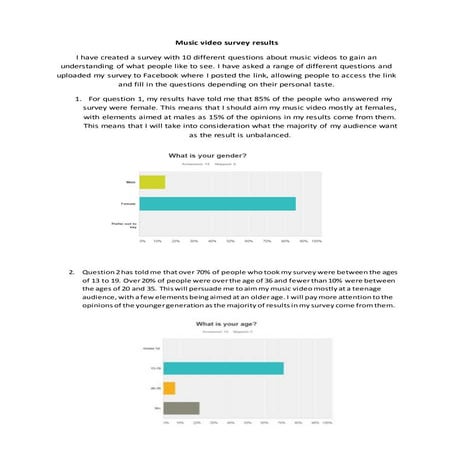 Music video survey results