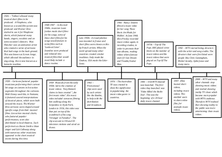 Music Video TimeLine