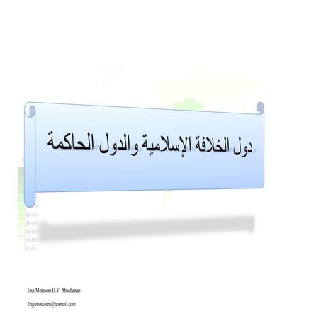 Muslim history hirarchy refrenced