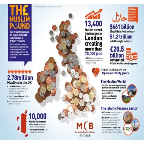 Global Muslim Market- UK Muslim Market