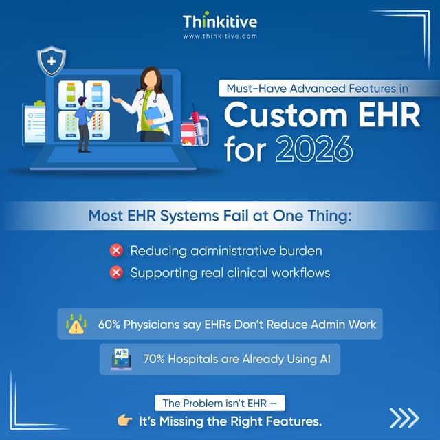 7 Key Features to Have in Custom EHR Software 2026 | PDF