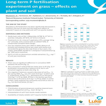 Long-term P fertilisation experiment on grass – effects on plant and soil