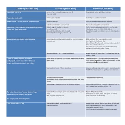 Musts should could y1