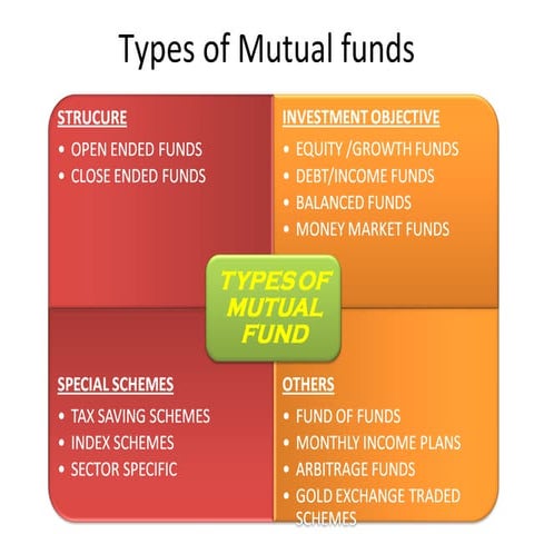 Mutual funds