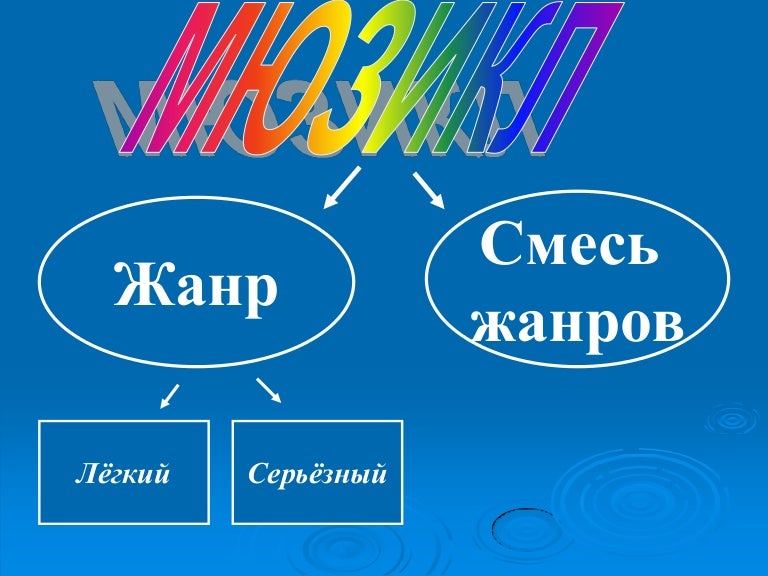 серьезный жанр. теренций драматург. мюзикл серьезный или легкий жанр. теренций комедиограф. сыщик нуар.
