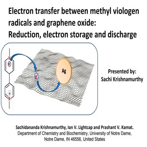 Electron transfer between methyl viologen radicals and graphene oxide