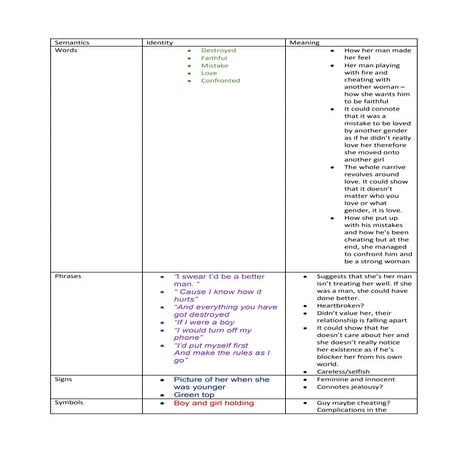 Mv  semantics -  my music video