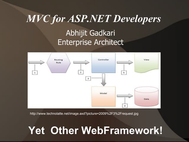 Mvc