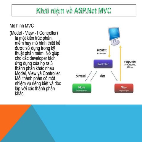 Mvc 3 | PPT