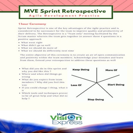 MyVisionExpress Agile Retrospective