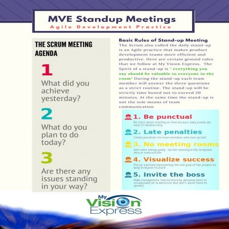 MyVisionExpress Agile Standup Meeting