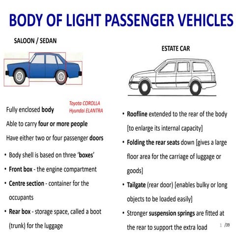 MVE Vehicle Body.pptx