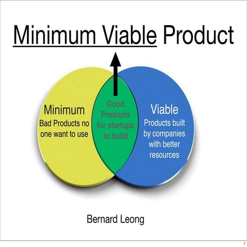 minimum-viable-product-ppt