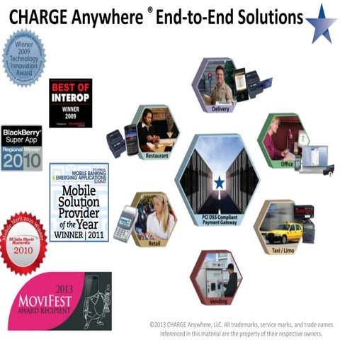 RBMovil Powered by CHARGE Anywhere: MWC