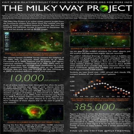 Milky Way Project AAS PDF