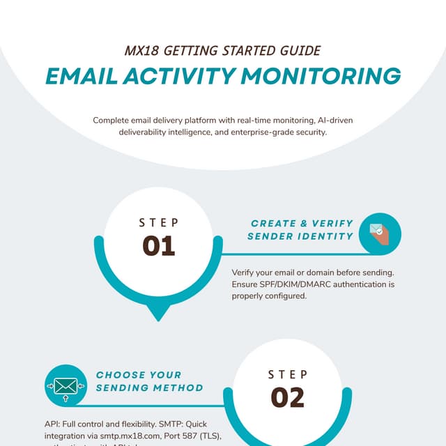 MX18 Getting Started – Quick Setup Guide for Sending Emails.pdf