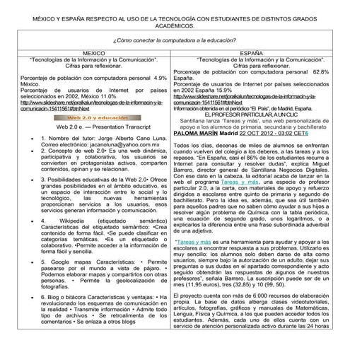 México y españa respecto al uso de la tecnología con estudiantes de distintos...