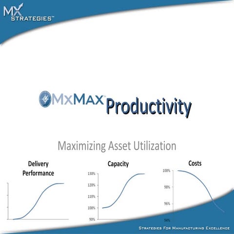 MxMax Productivity Intro
