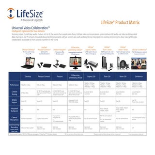 Guide des produits LifeSize