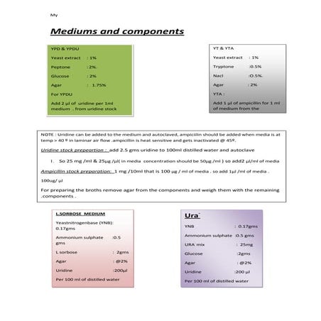 Molecular biology Lab protocol