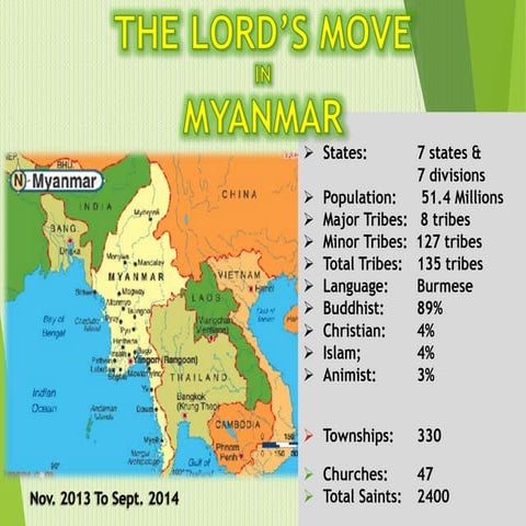 Myanmar | PPTX