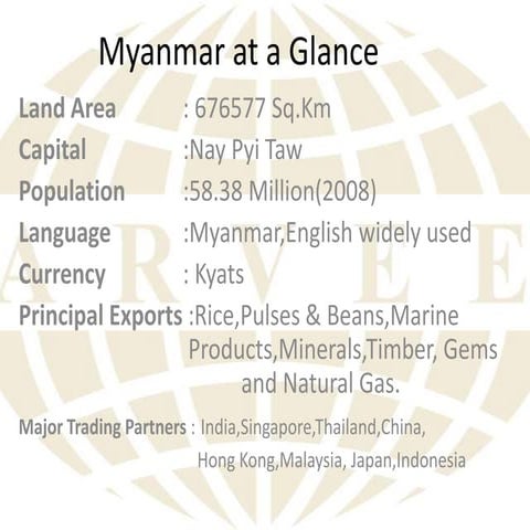 Myanmar's Pulses Market