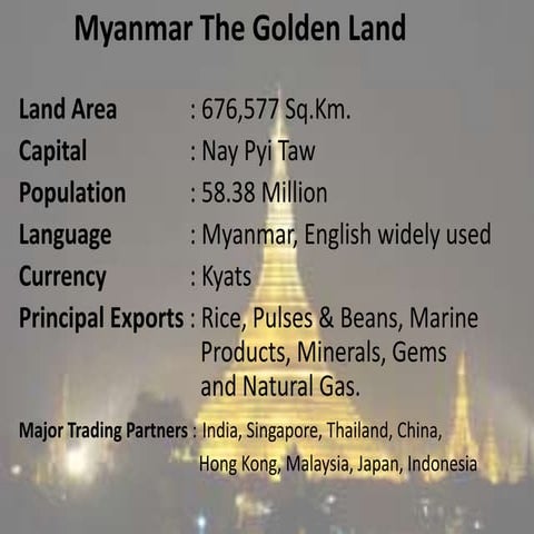 Myanmar The Golden Land - Mr. Shyam Narsaria