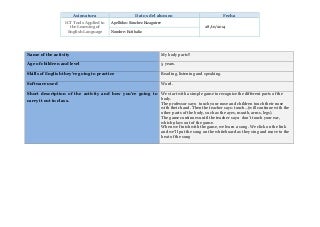 'parts of the body' on SlideShare