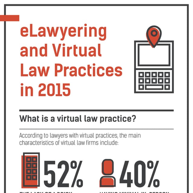 eLawyering and Virtual Law Practices in 2015 [Infographic]