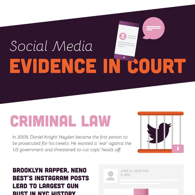 Social Media as Evidence in Court