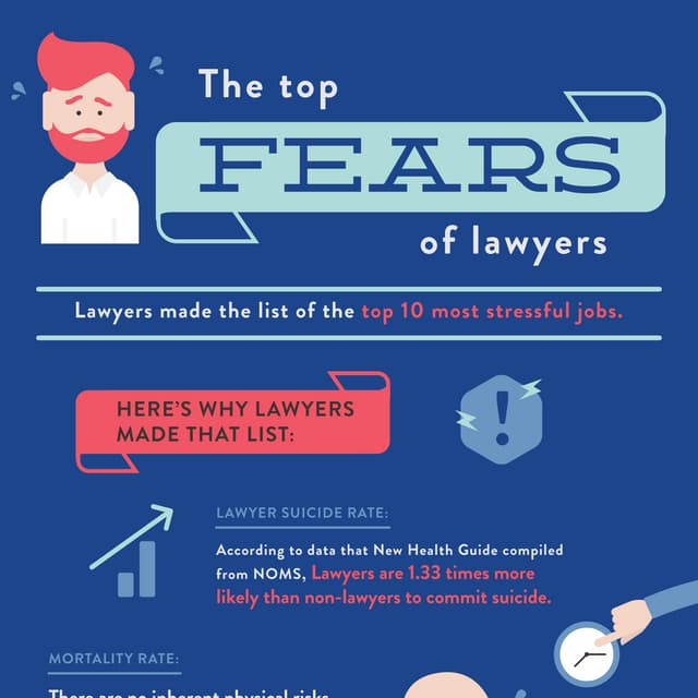 Top Fears of Lawyers [Infographic]