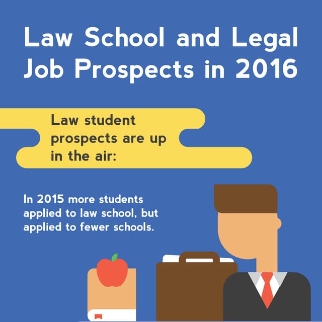 [MyCase Infographic] Law School and Legal Job Prospects in 2016
