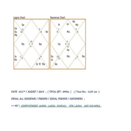 ~~ My childhood time very specific astro findings  from my rao family ~~