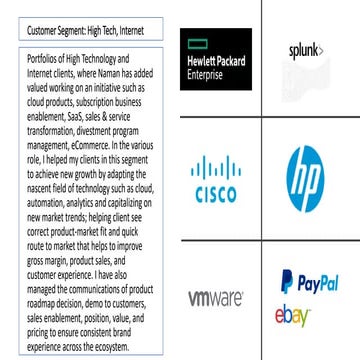 Clients where I have added value