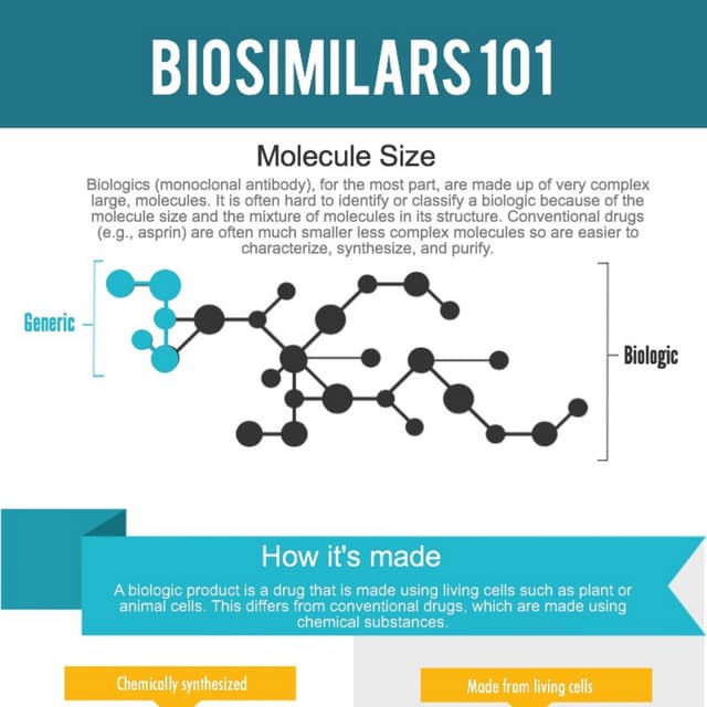 Biosimilars 101 Pdf