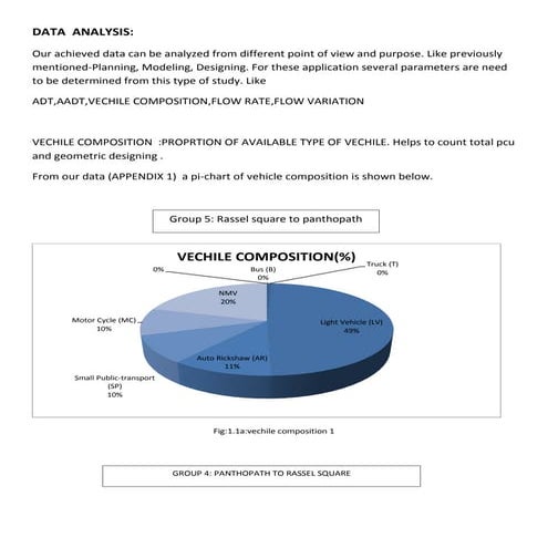 traffic volume study Data analysis