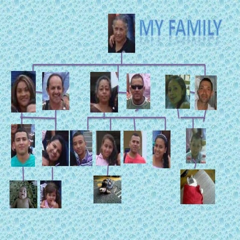 MY FAMILY - MY LIFE | PPTX