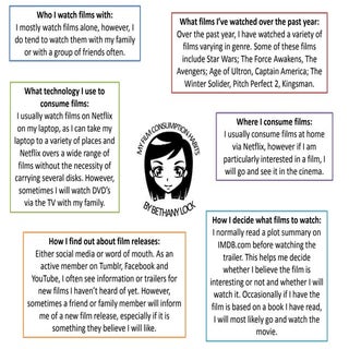 My film consumption habits