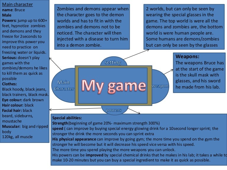 My game mind map and moodboard