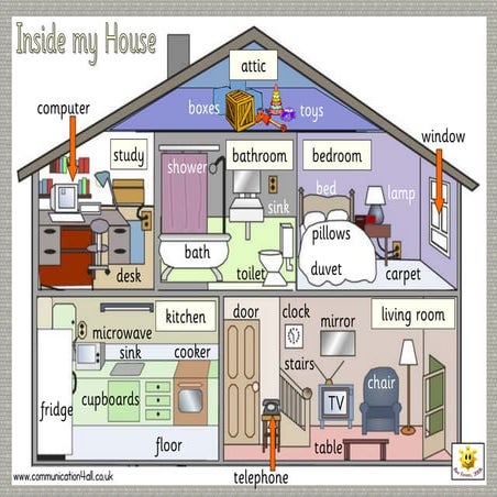 My home / My house | PDF