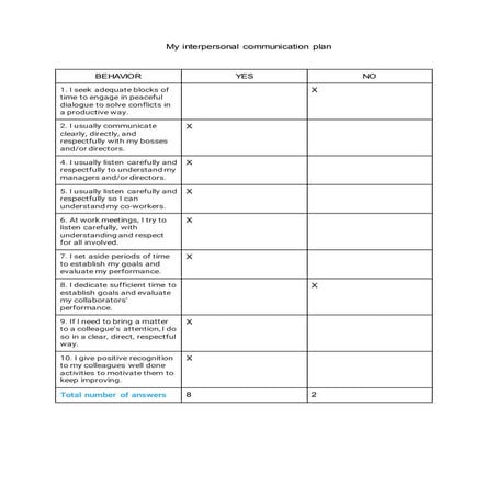 Interpersonal Communication Plan Pdf