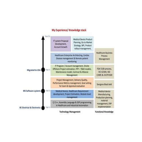 My Knowledge Stack 2.0