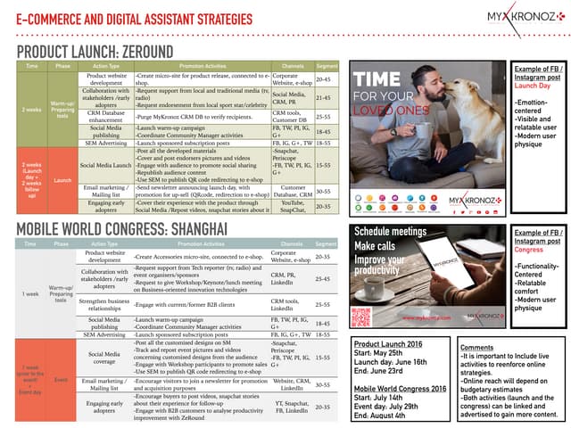 Marketing Strategy for ZeRound Launch and Shanghai Congress